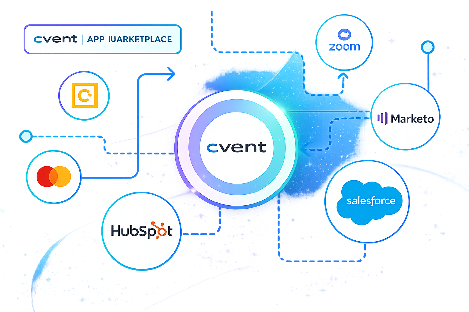 Integrations